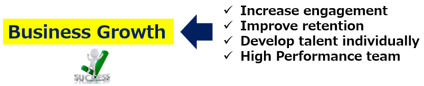 Business Growth, Success, Increase engagement, Improve retention, Development talent individually, High Performance Team