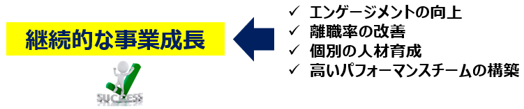 継続的な事業成長、エンゲージメント向上、離職率改善、個別の人材育成、高いパフォーマンスチームの構築